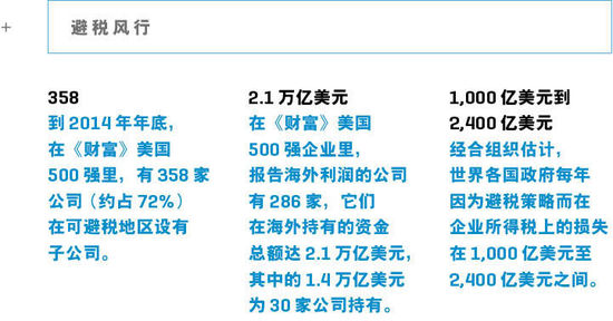 优步玩避税：在子公司间转移 每年省2400亿美元